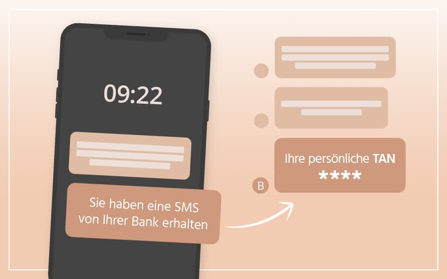Zahlung via SMS-Verfahren